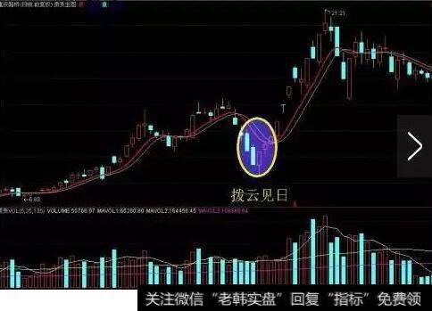 BIAS绝密买点