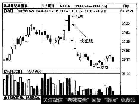 图53长征线的经典实例