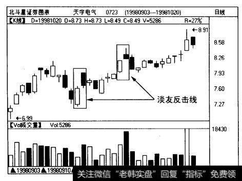 天宇电气(0723)日线图