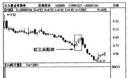 红三兵形态实战操作要点讲解,红三兵陷阱有哪些？