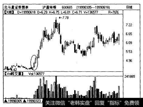 红三兵形态表现为一个逐渐而稳定的上升过程