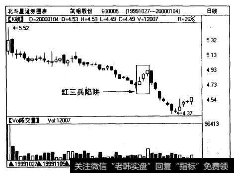 武钢股份（600005)日线图