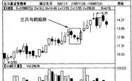 三只乌鸦形态讲解,三只乌鸦的分析要诀