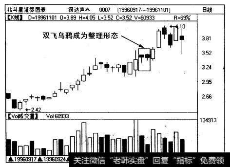 深达声A(0007)日线图