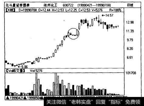 沧州化工（600722)走势中的上升三部曲