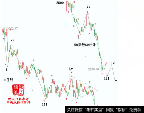 阿丁<a href='/caijunyi/290233.html'>股市</a>操作点评：“市场底”构筑之中 （2018.12.23）