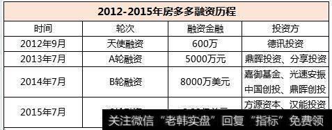 第N次上市传闻中的房多多与地产电商长路