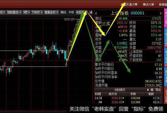 周一操作策略