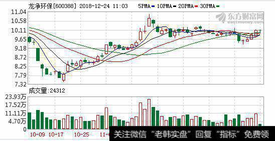 融资净买入1345.93万元，融资余额6.79亿元（12-21）