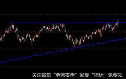 霸气冲关的A股，剑指何方？