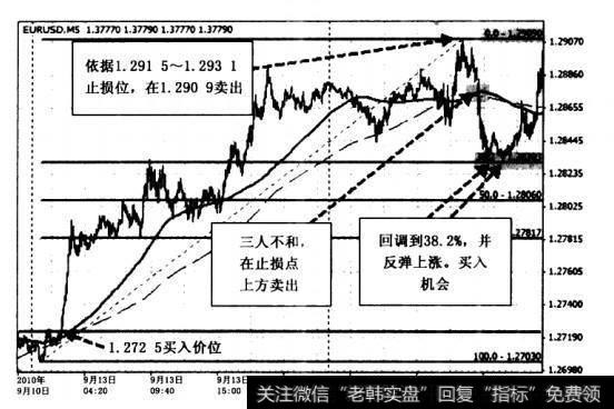 在第一次真正检验中，对于盘中追逐小利的交易者和兑现利润者来说，这太具诱惑力了。