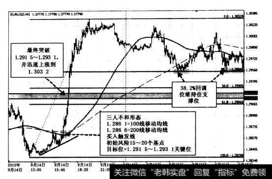 图展示了该次波动。这一次，市场动能是定向且快速的