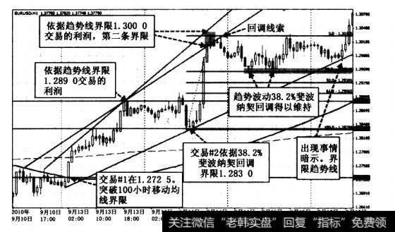 图展示了下一次迅速上涨。趋势回到正轨