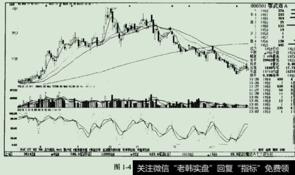 盘中出现这根“红色最柱”后，股价并没有走出一波继续上涨的行情，反而引发了一波下跌的行情。