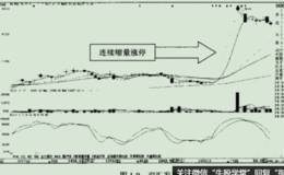 幅度是如何创造机会的？