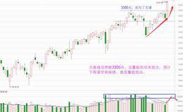 3300点终被掀开，下周逼空仍继续