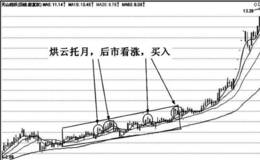 均线烘云托月特殊形态实战应用技巧分析