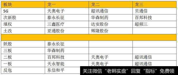 逆势抗跌看什么板块