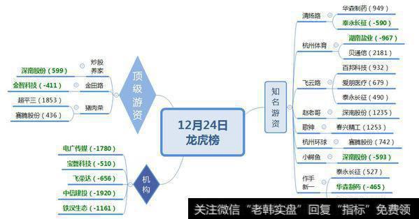 猪肉荣介入高送转的老妖股；赛腾股份的逻辑在这里