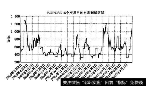 趋势是方向性的，并且趋势发展速度很快。