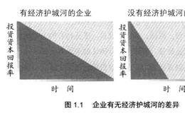 什么是经济护城河？如何利用经济护城河挑选绩优股？