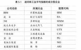 什么是网络效应？网络效应能给我们带来哪些好的效果？