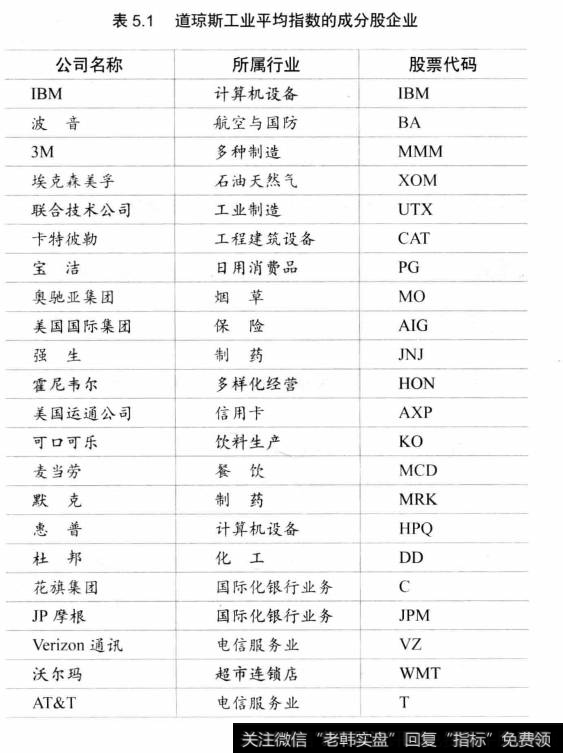 表5.1道琼斯工业平均指数的成分股企业