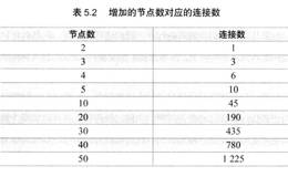 eBay为什么会被淘宝打败?