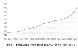 什么是复制护城河？它和复制网络有什么区别？