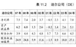 识别护城河相关案例详解？五大经典案例剖析护城河真谛？
