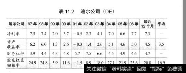 表11.2迪尔公司(DE)