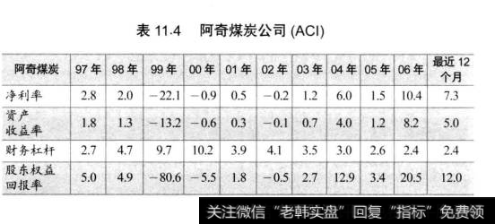 表11.4阿奇煤炭公司(ACI)