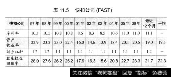 表11.5快扣公司(FAST)