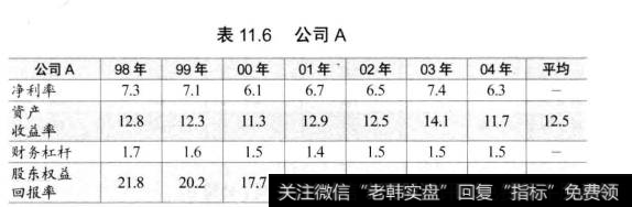 表11.6公司A