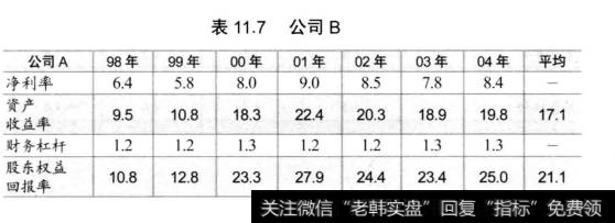 表11.7公司B