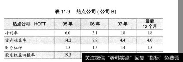 表11.9热点公司(公司B)