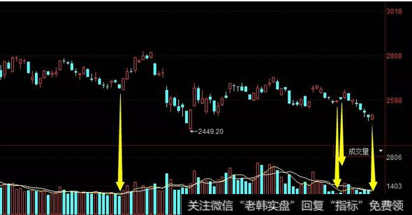 叶荣添2018年12月24日晚间收评： 缩量阳无意义年底要防一点