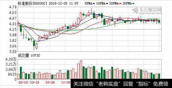 收到环保部门行政处罚书 <a href='/cdtdjq/220178.html'>标准股份</a>称“立即整改”