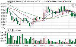 东江环保(00895.HK)同意注销部分子公司