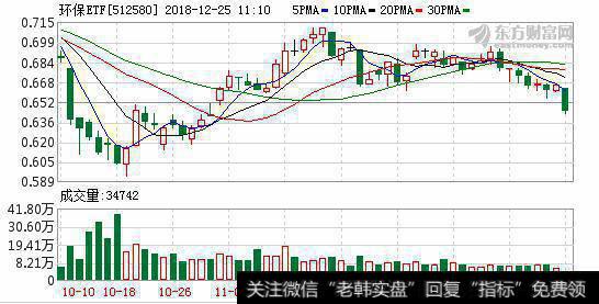 融资余额环比下降3.78%