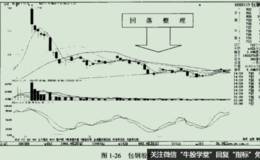 股价在回落的过程中成交量呈现出萎缩的状态实例