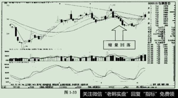 成交量就出现了萎缩的状态。