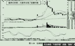 突然出现的缩量涨停能够代表庄家已经达到了高度的控盘吗?