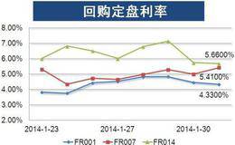 股份回购是指什么？股份回购有哪些具体类型？