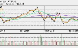 分析师：2019年生技并购潮来袭