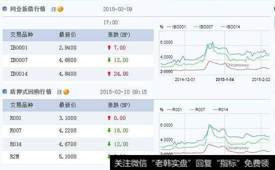 财政政策如何影响股市？扩张性财政政策对证券市场有哪些影响？