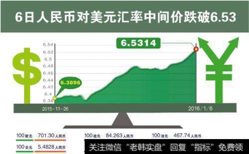 历次调整印花税对股市的影响有哪些？  历次调整印花税对股市产生了什么影响？