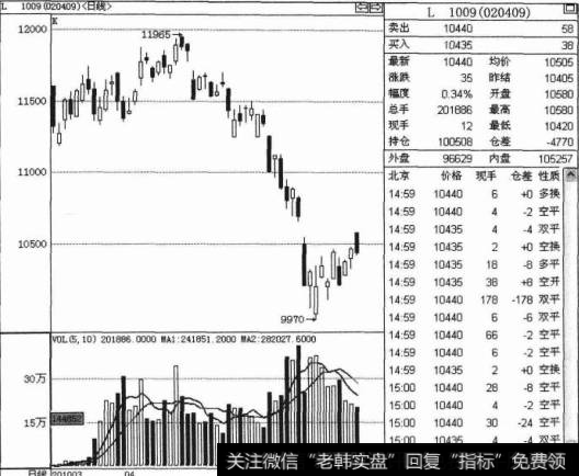 如何进行高开回落交易技巧操作解析？