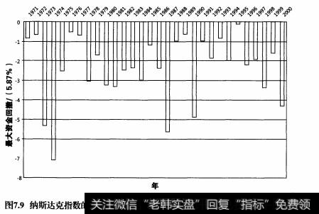 如何预测资金回撤的持续时间？具体的方法有哪些？