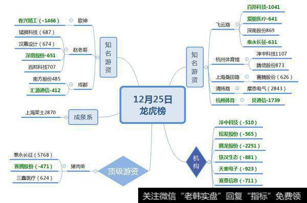 猪肉荣介入6000万股价“天地板”；5G+军工逻辑值得关注